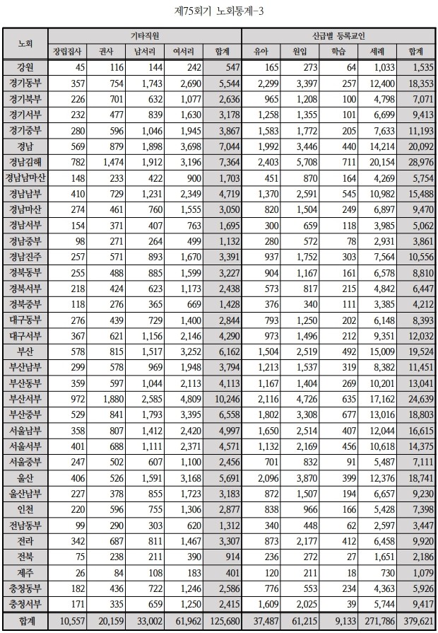 노회통계-3_1.jpg